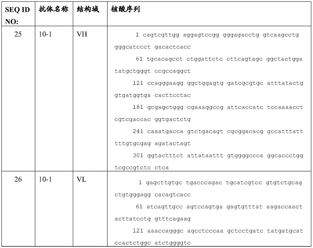 Figure BDA0003871364320000852