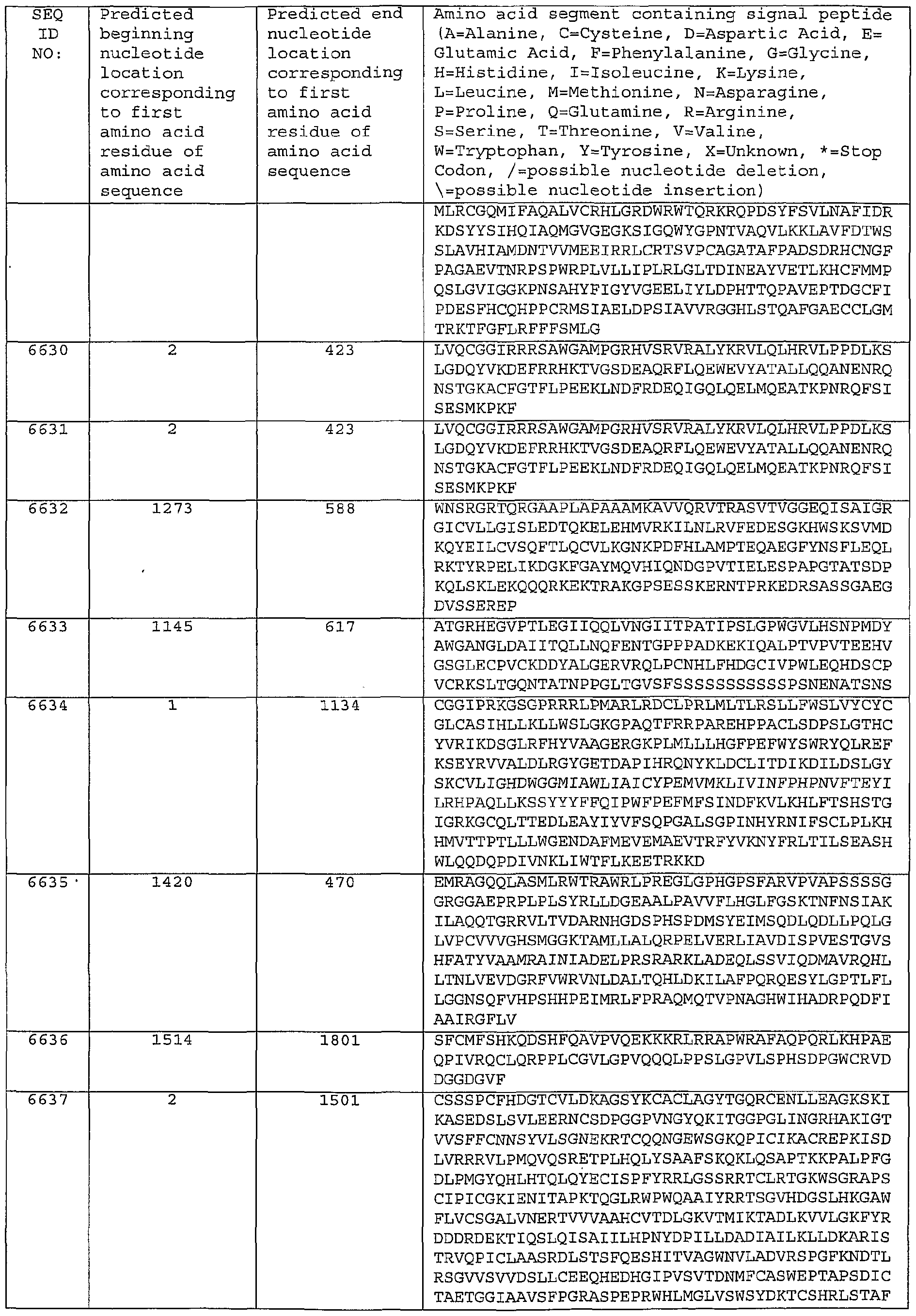 Figure imgf000535_0001