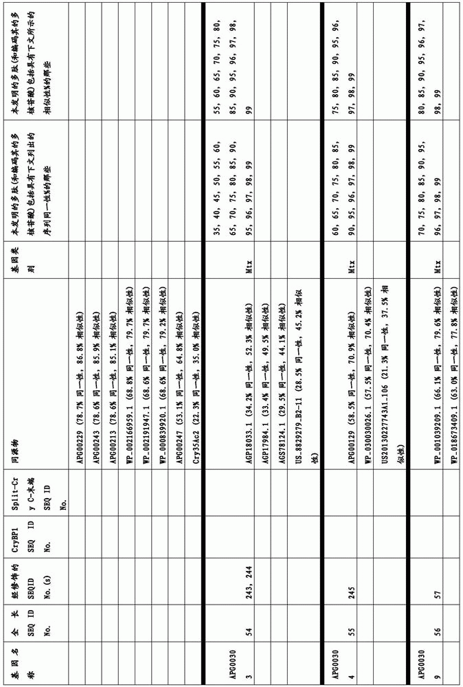 Figure BDA0003583901050000241