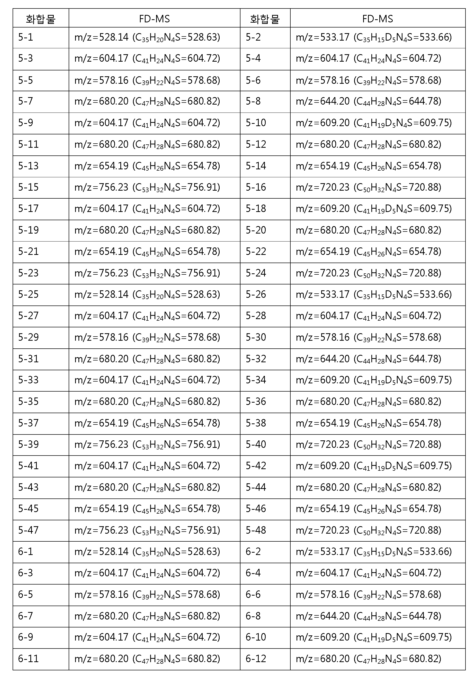 Figure PCTKR2012009531-appb-I000134