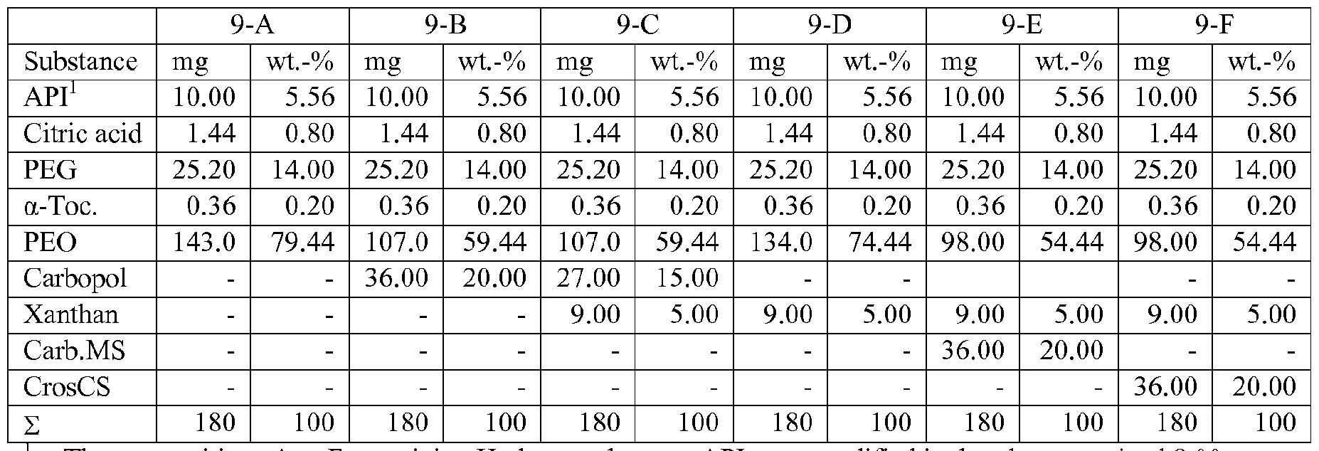 Figure imgf000069_0002