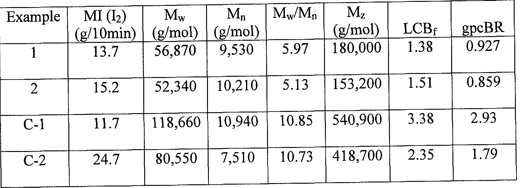 Figure imgf000040_0001