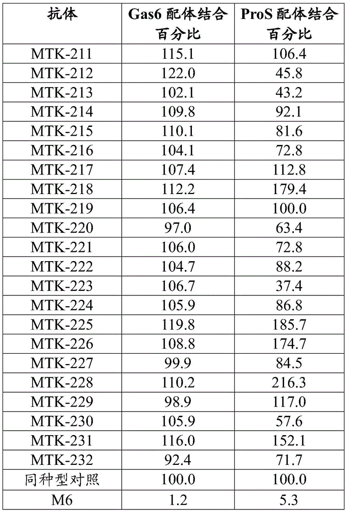 Figure BDA0003908610940001011
