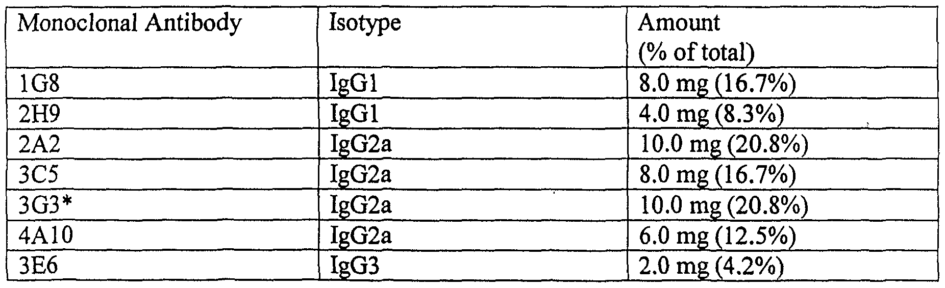 Figure imgf000121_0001