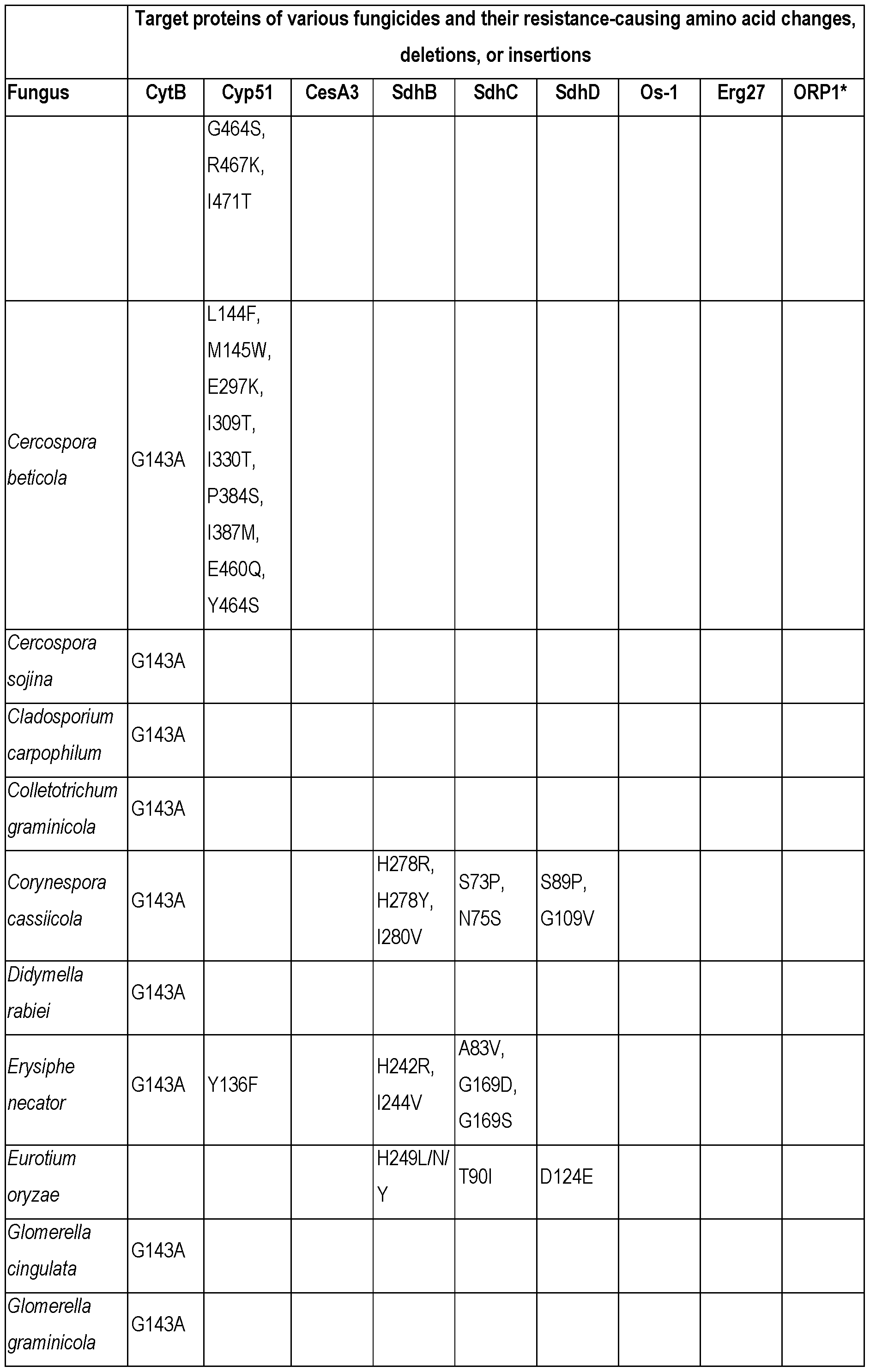 Figure imgf000070_0001