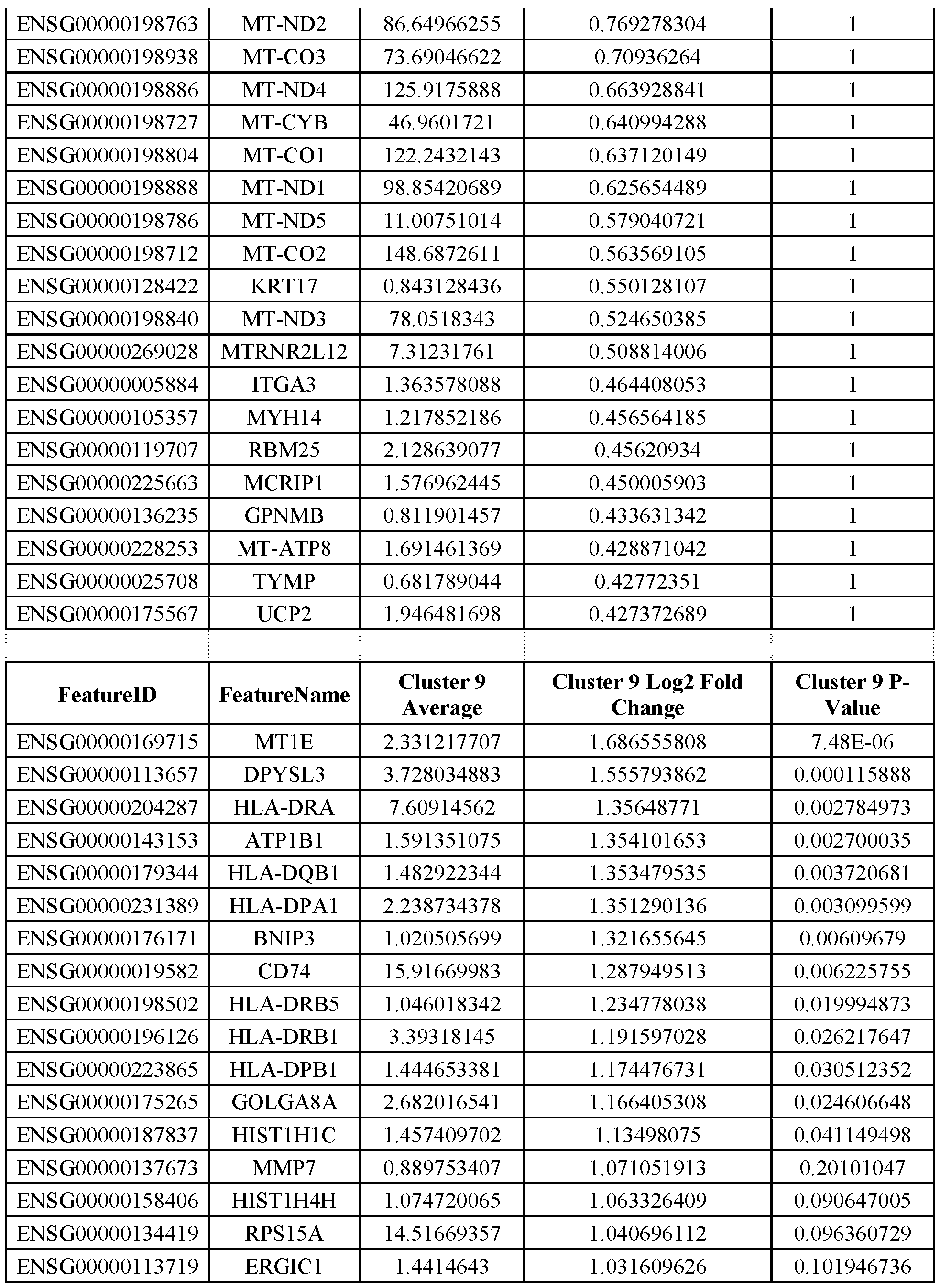 Figure imgf000078_0001