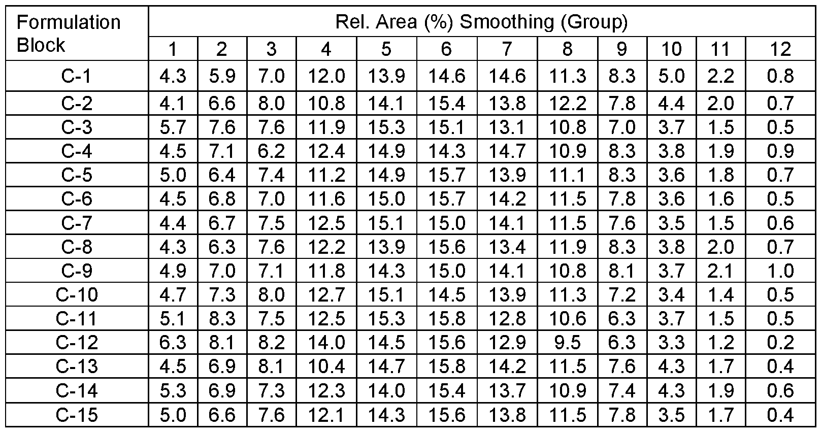 Figure imgf000167_0002