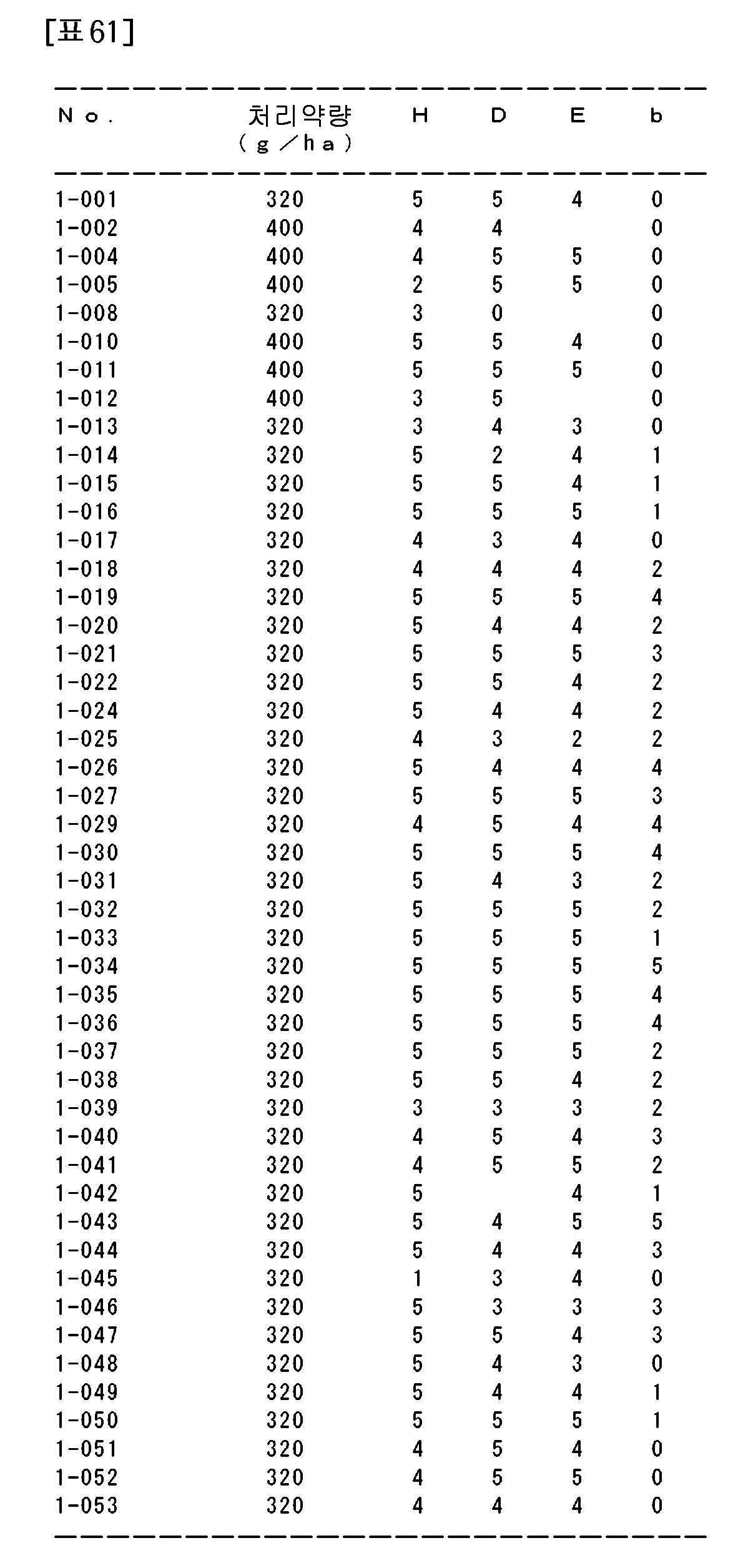 Figure 112021026189216-pat00119