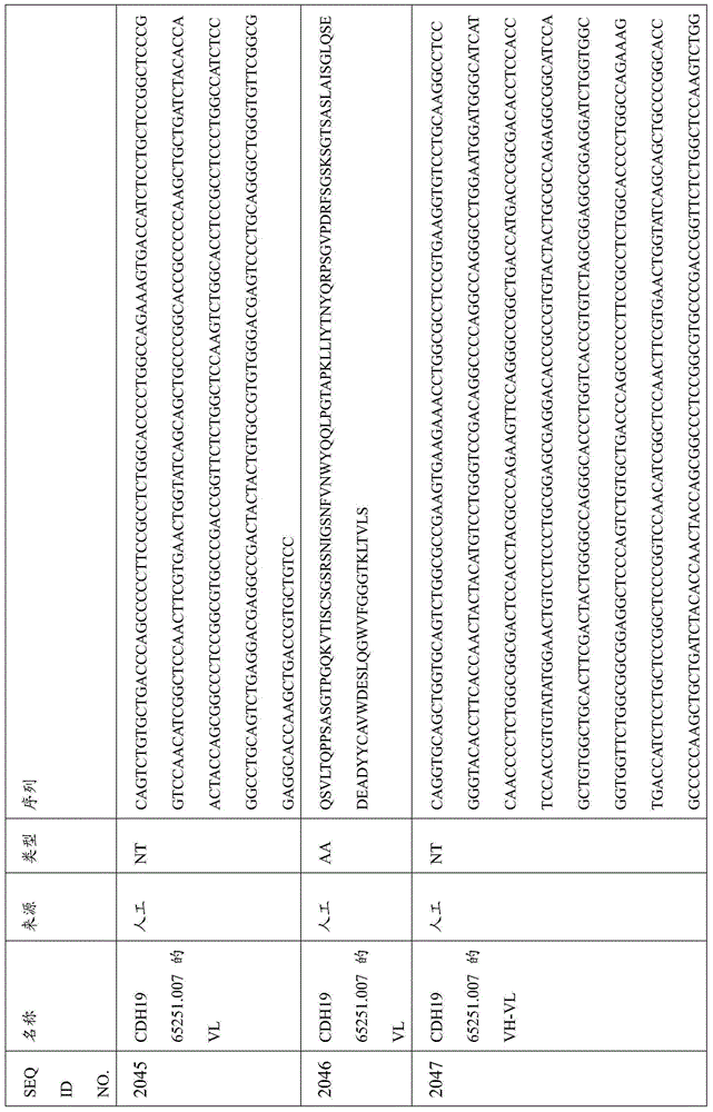 Figure BDA0000809210010005841