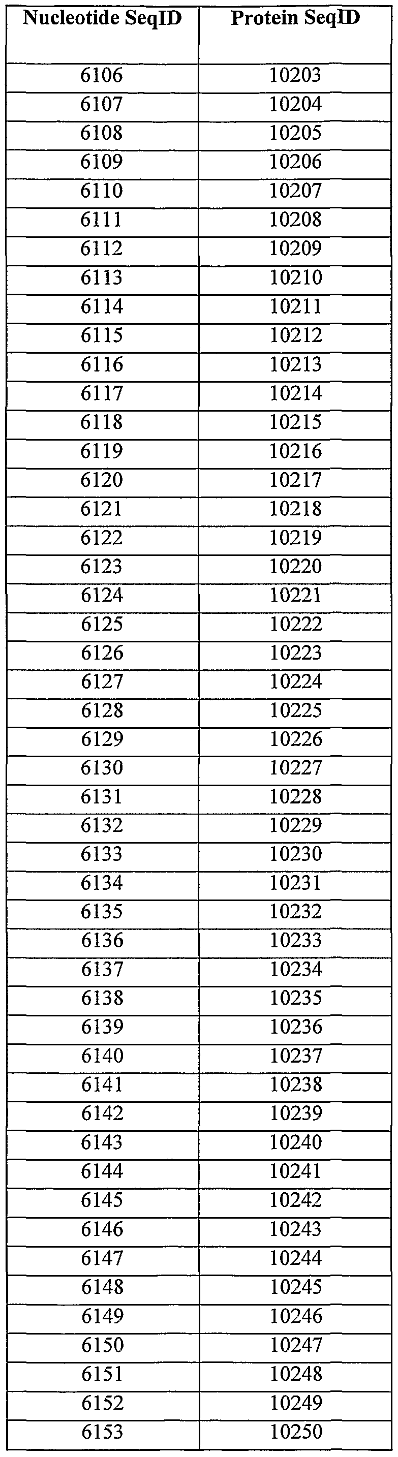 Figure imgf000256_0001