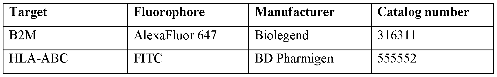 Figure imgf000074_0002