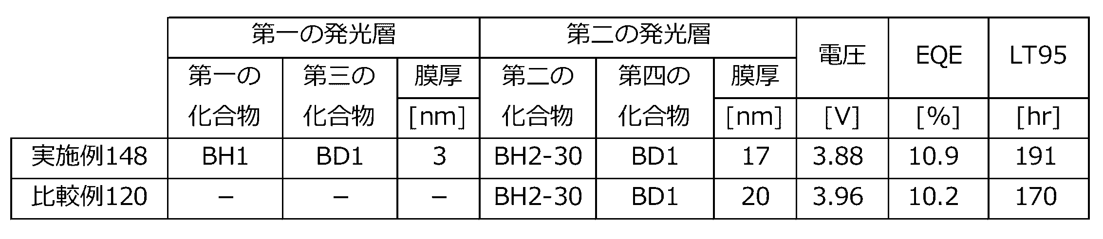 Figure 0007520856000557