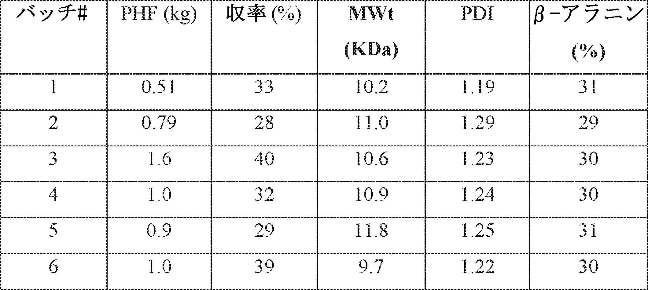 Figure 0007320458000128