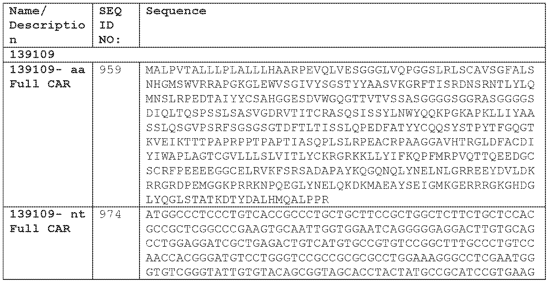 Figure imgf000152_0001