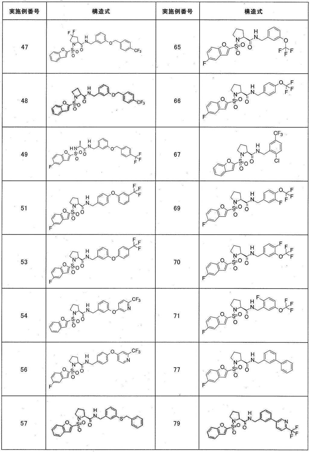 Figure JPOXMLDOC01-appb-T000079