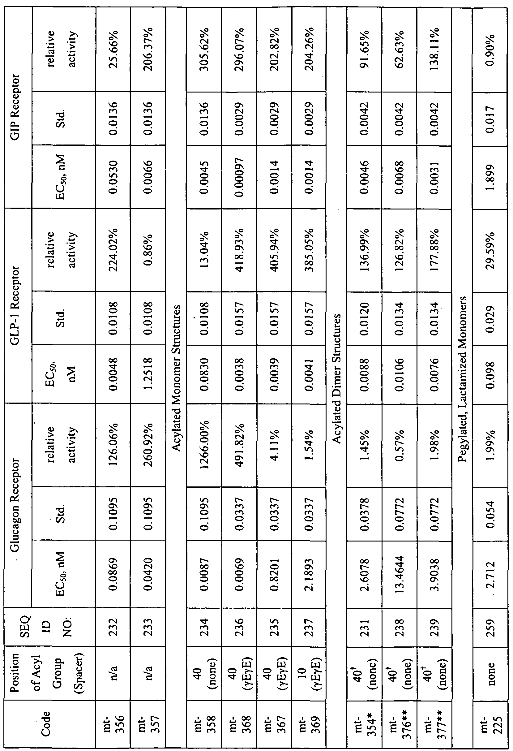 Figure imgf000142_0001