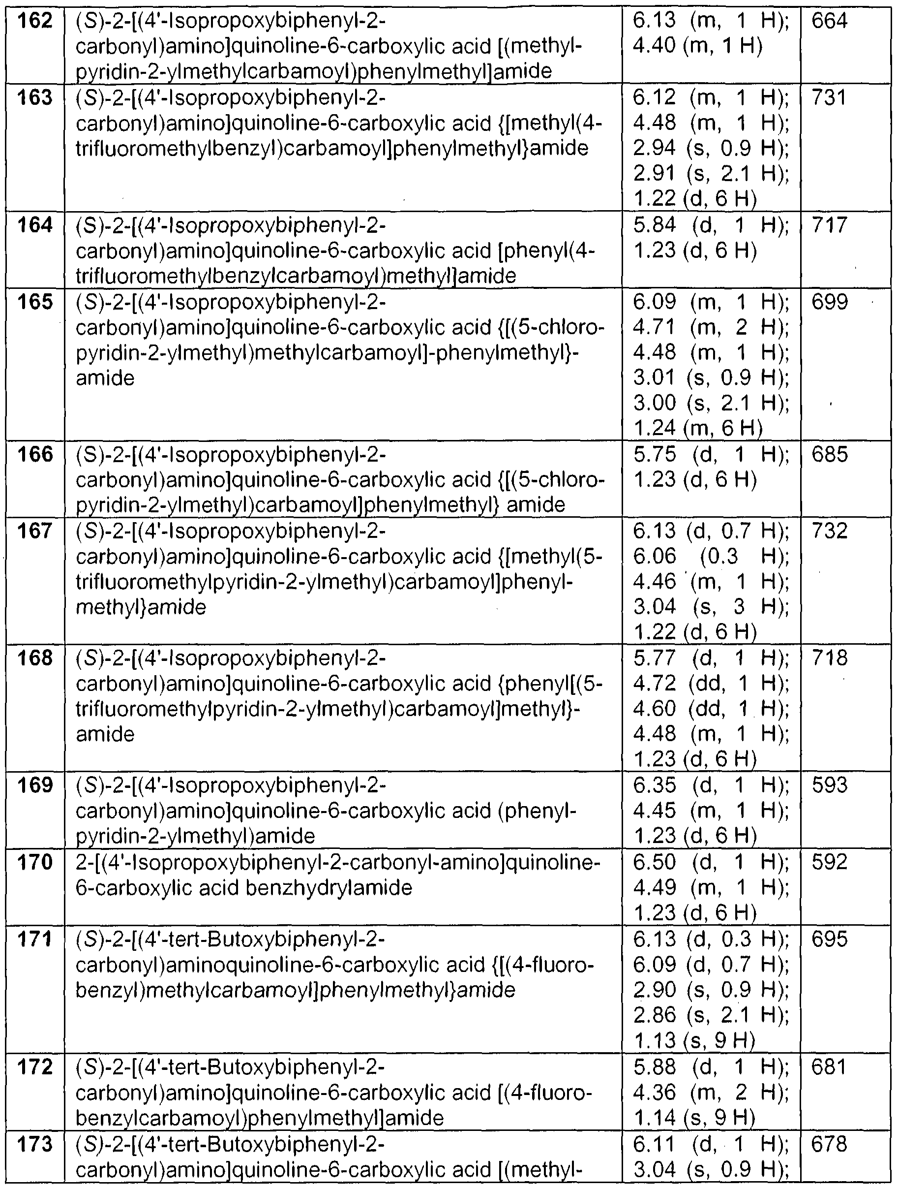 Figure imgf000119_0001