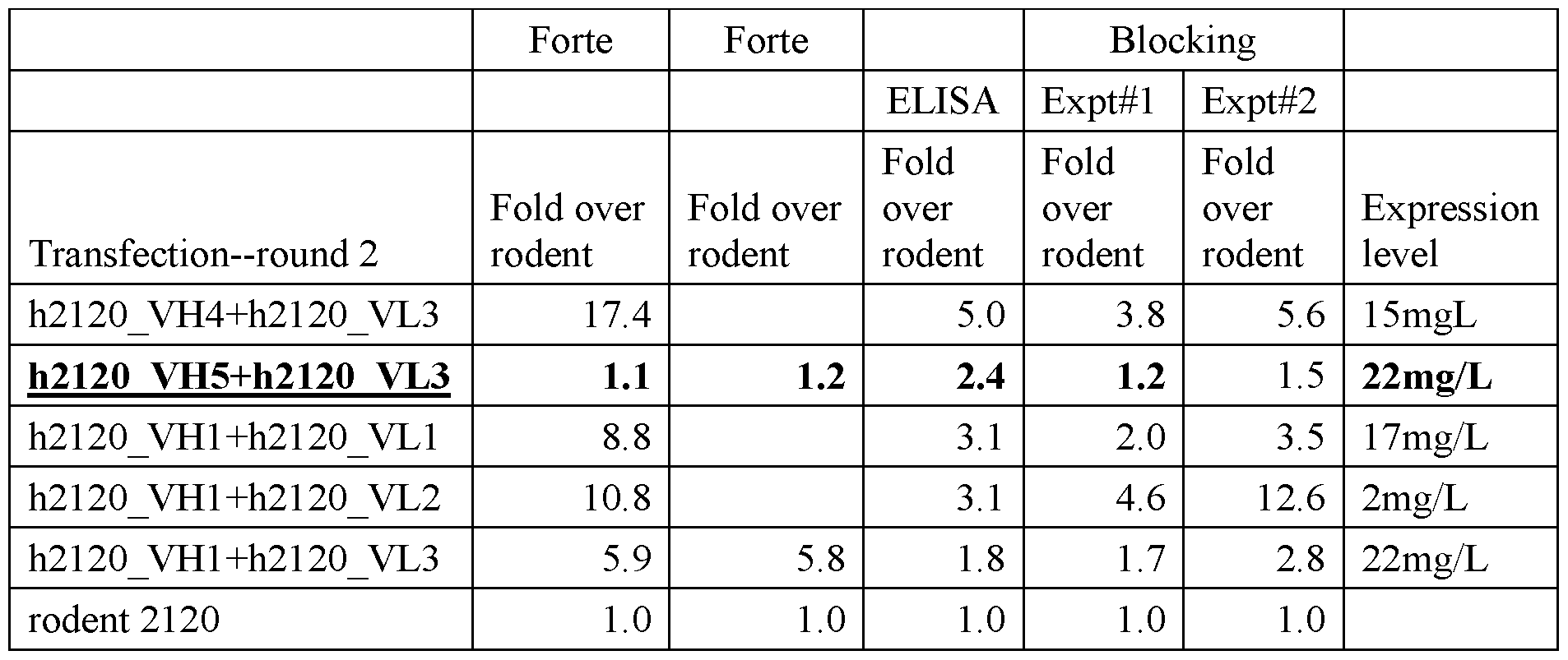 Figure imgf000068_0002