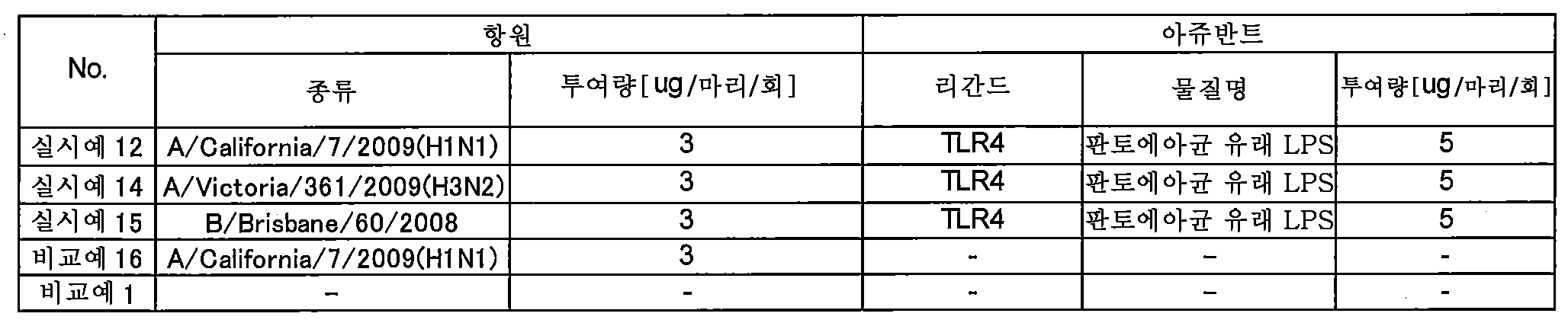Figure 112013029007488-pat00006