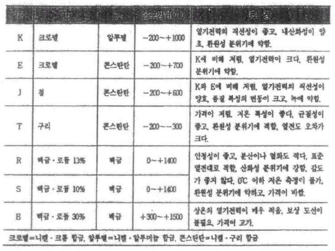 Figure 112015099491945-pat00068