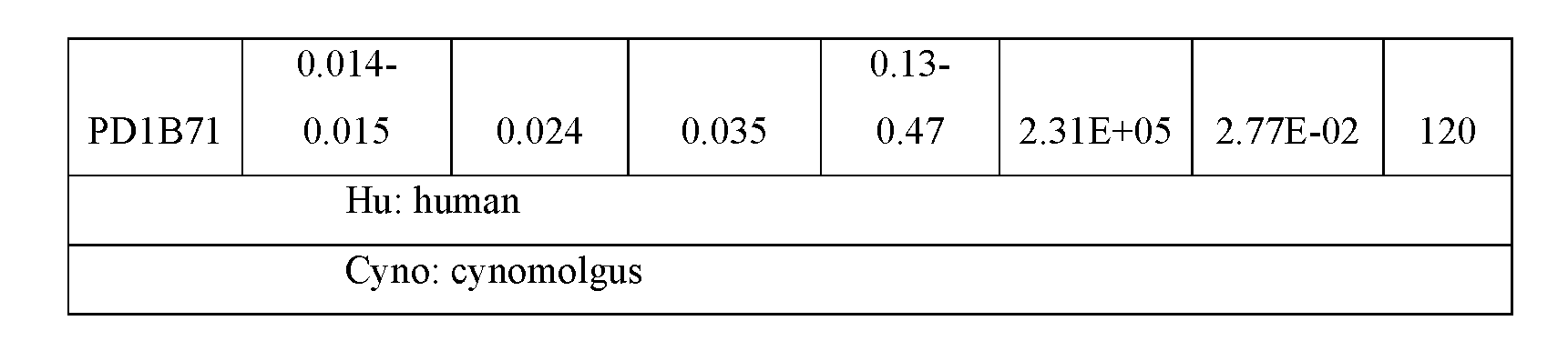 Figure imgf000221_0002