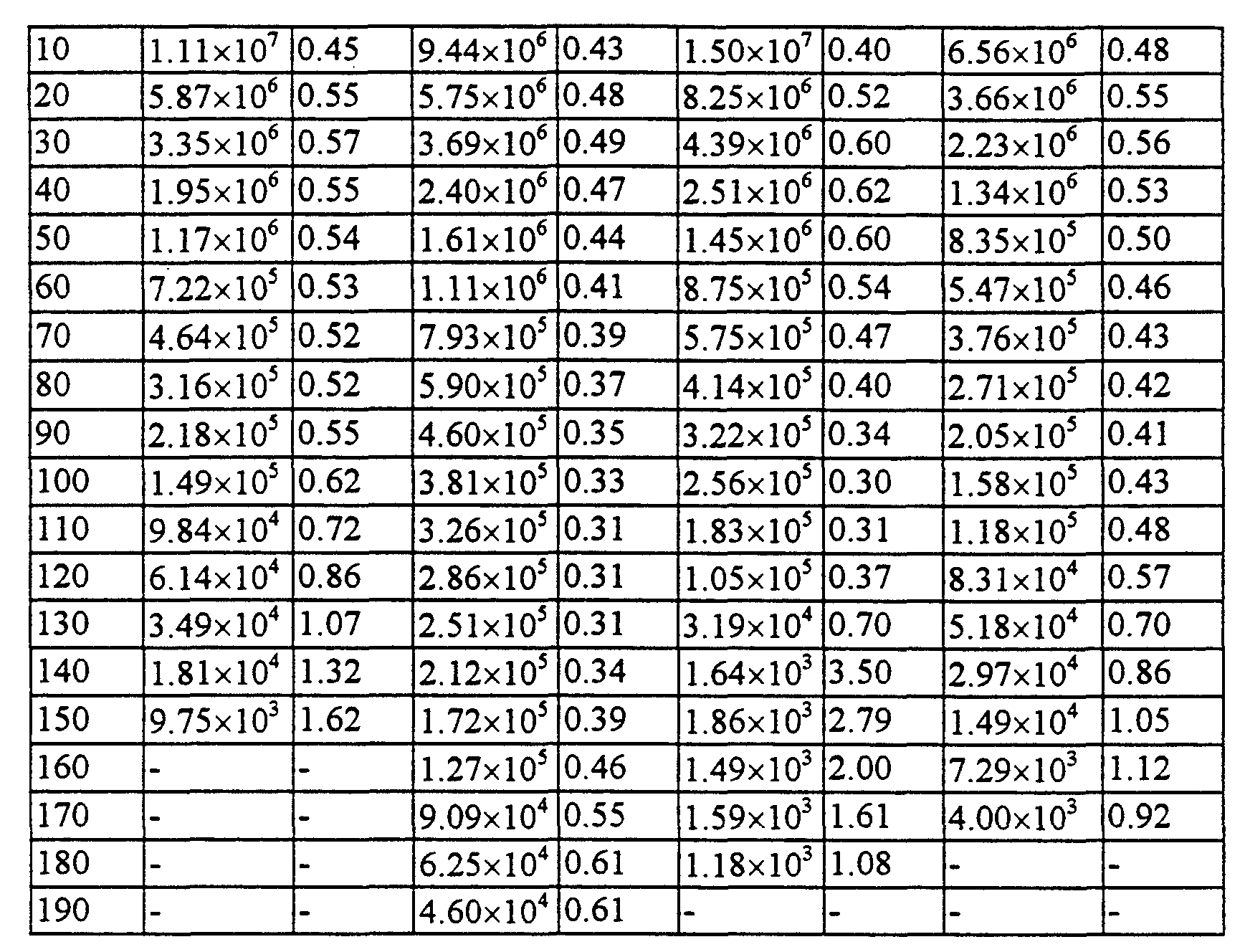Figure imgf000088_0001