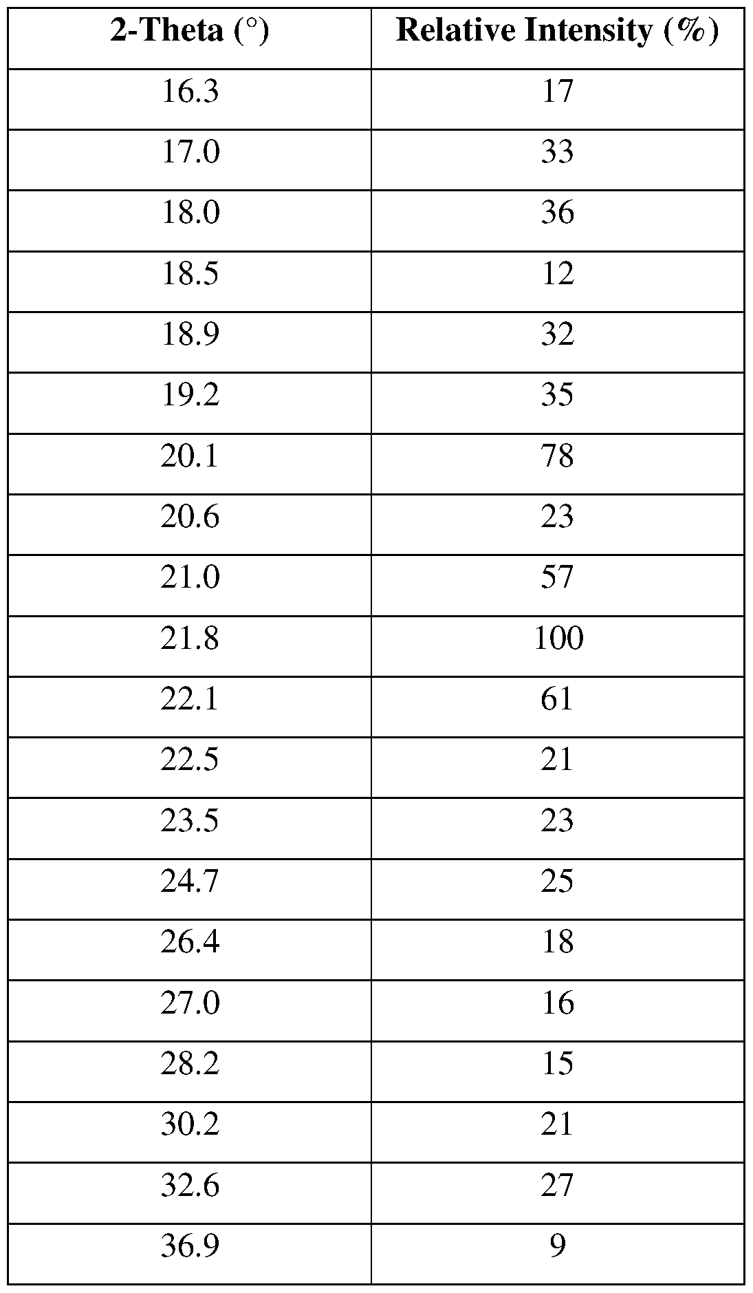 Figure imgf000109_0001