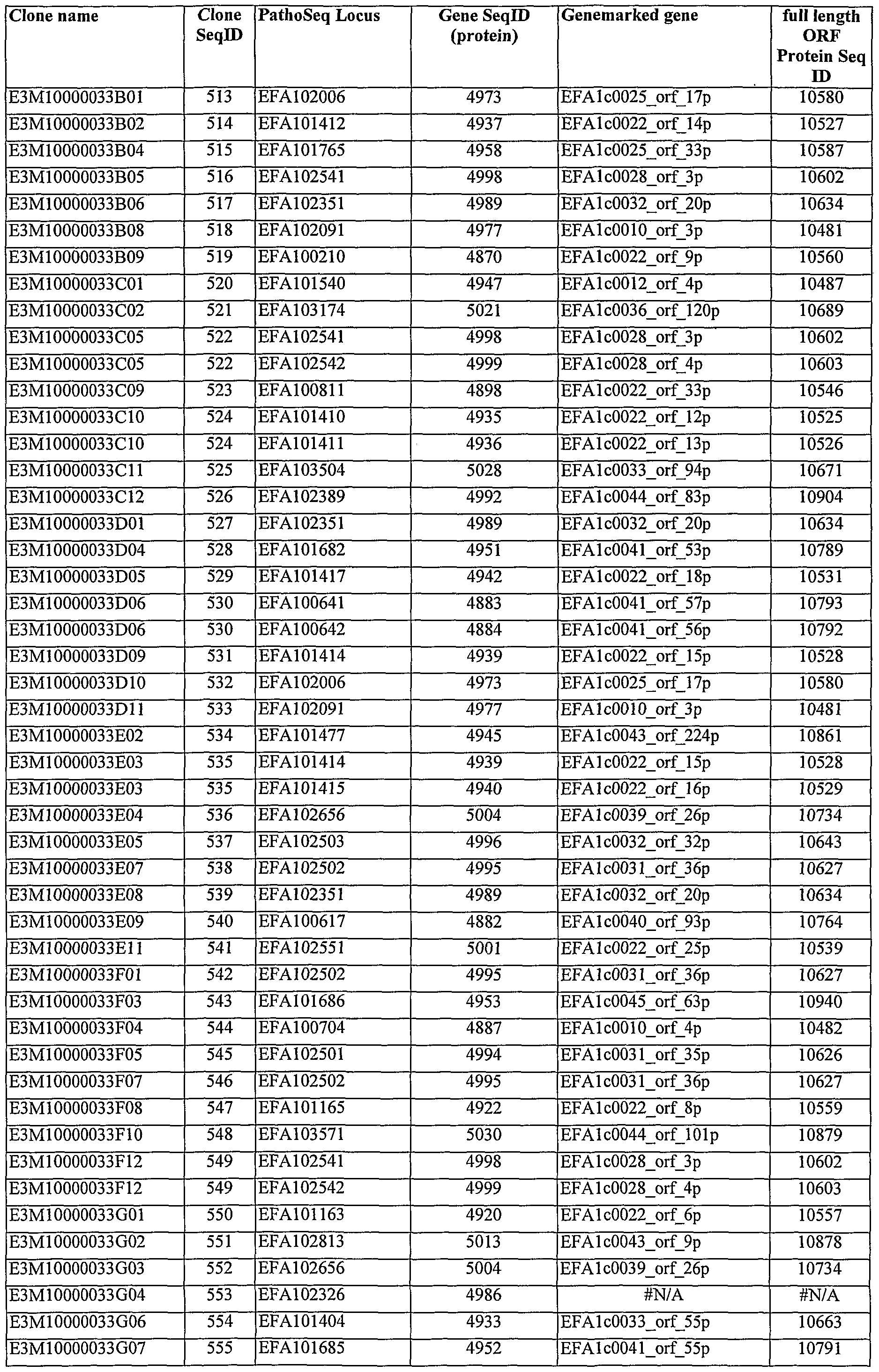 Figure imgf000390_0001