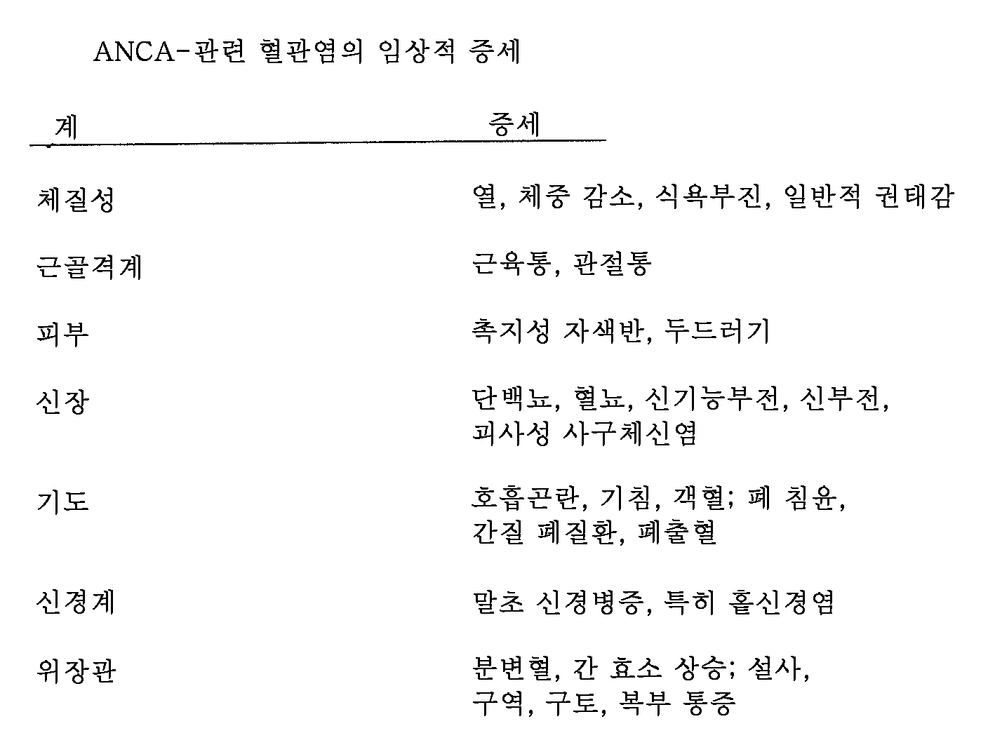 Figure 112007026329496-PCT00009