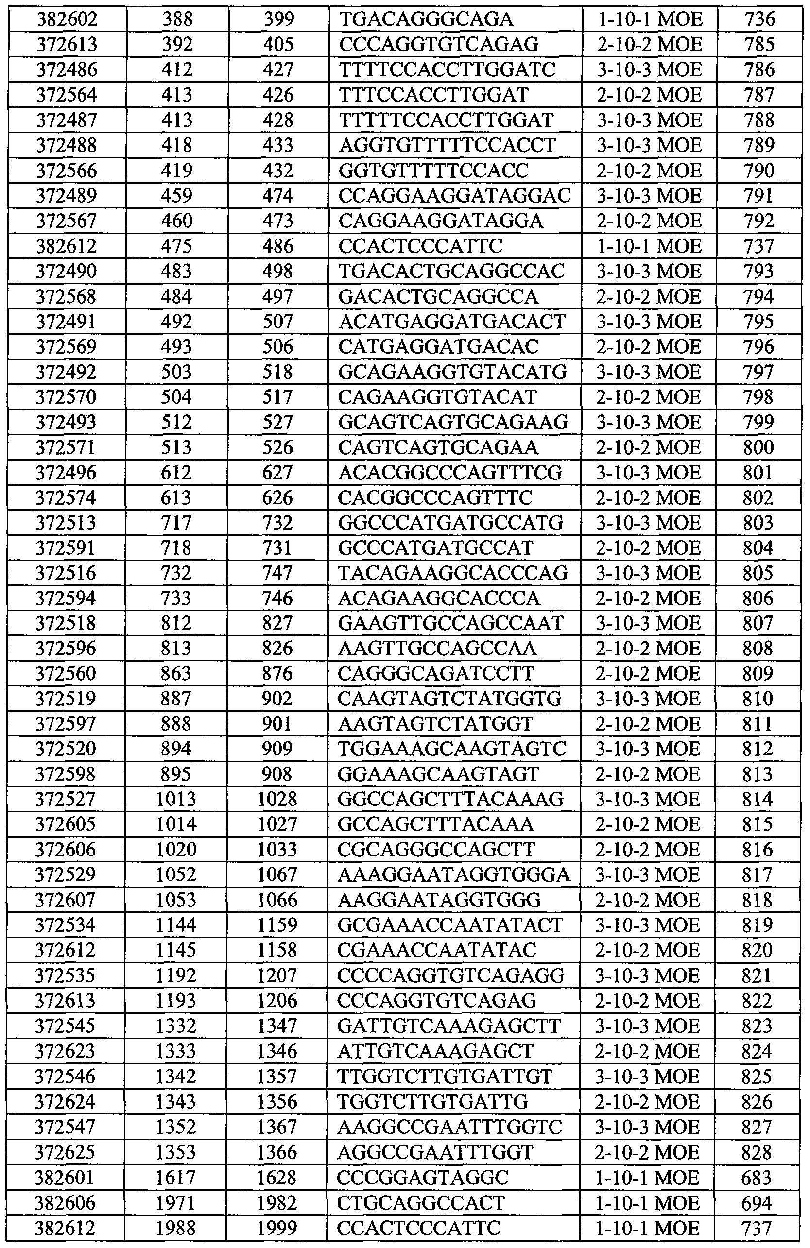 Figure imgf000135_0001
