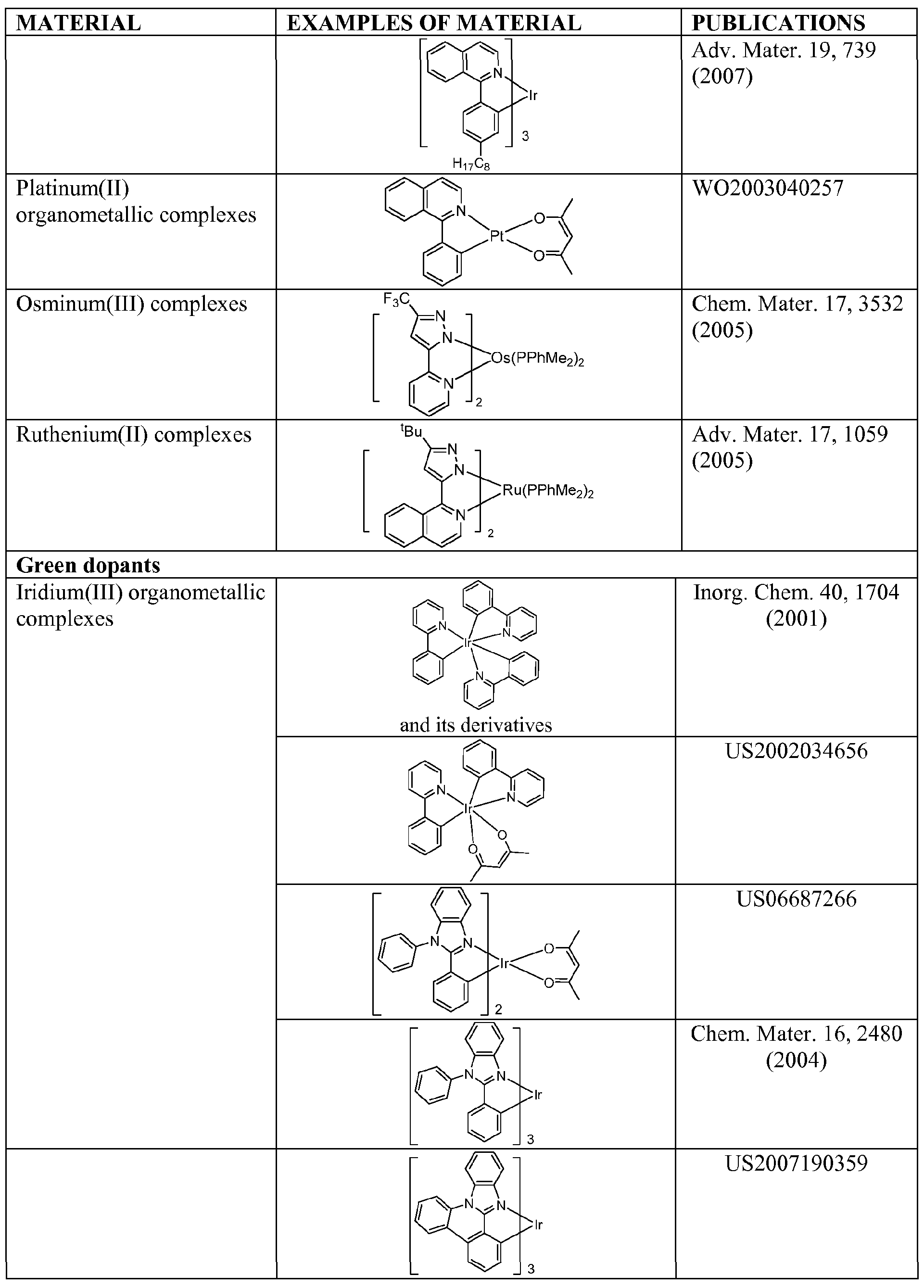 Figure imgf000062_0001
