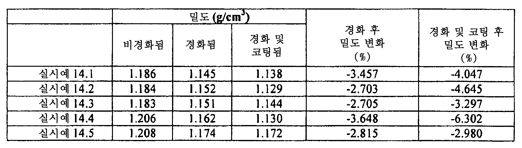 Figure 112015061795592-pat00073