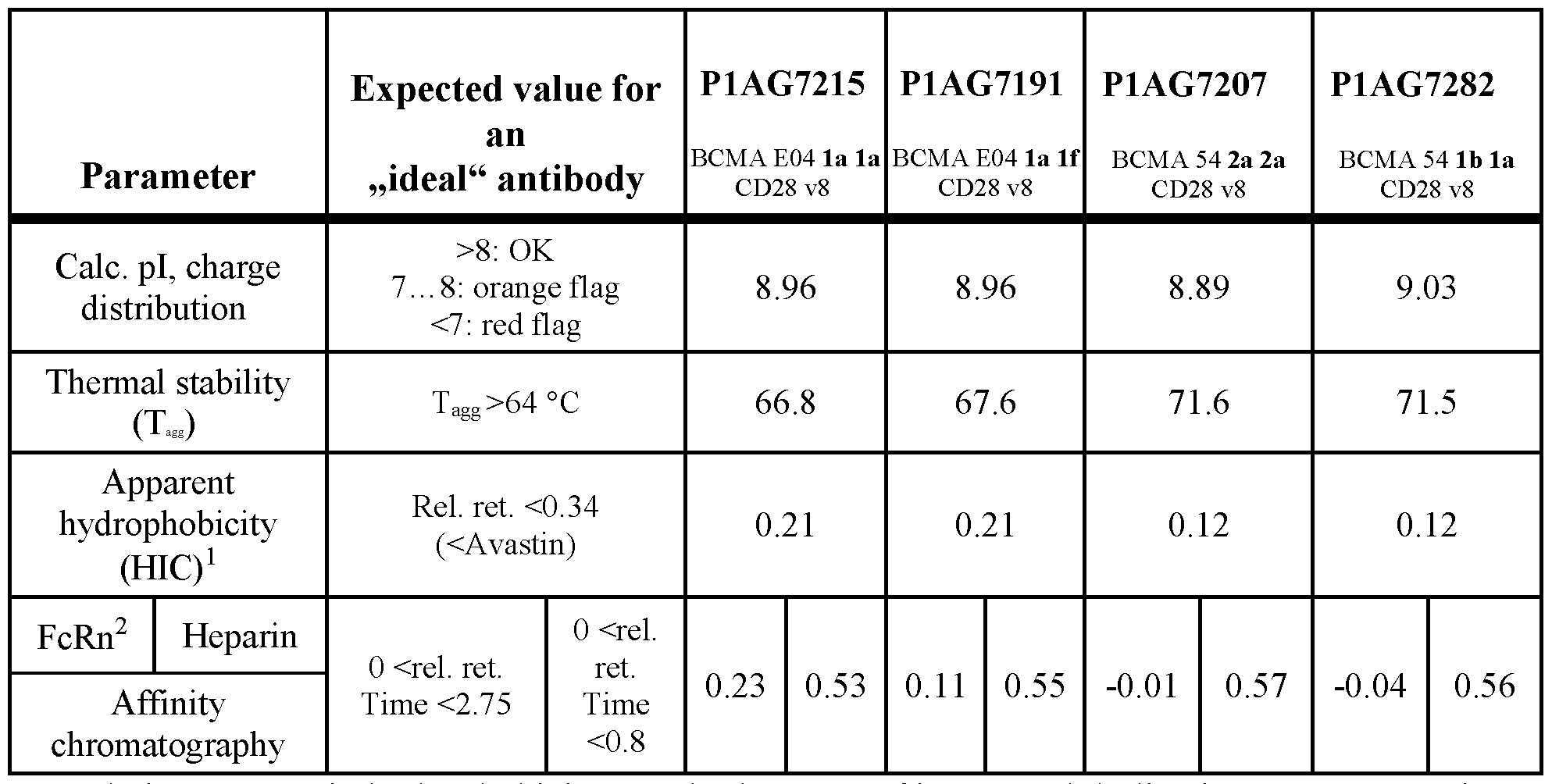 Figure imgf000127_0001