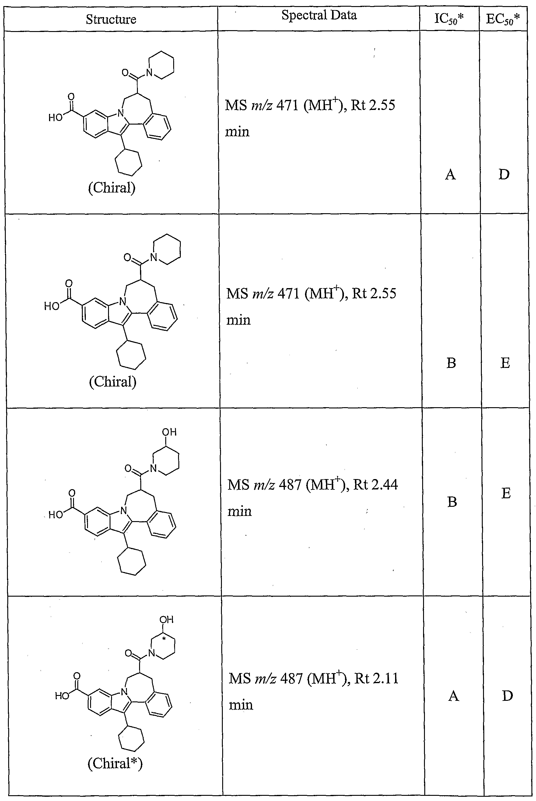 Figure imgf000110_0001