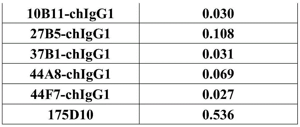 Figure GDA0003031024970000861
