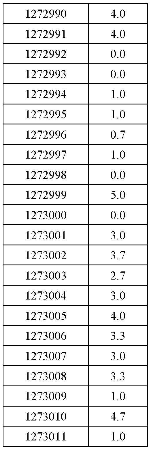 Figure imgf000188_0001