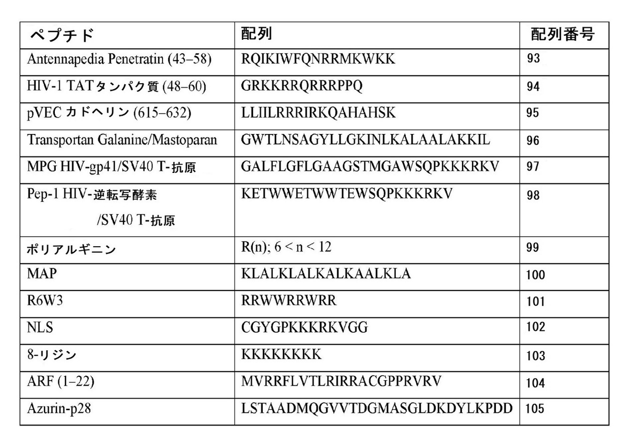 Figure 2023527638000027
