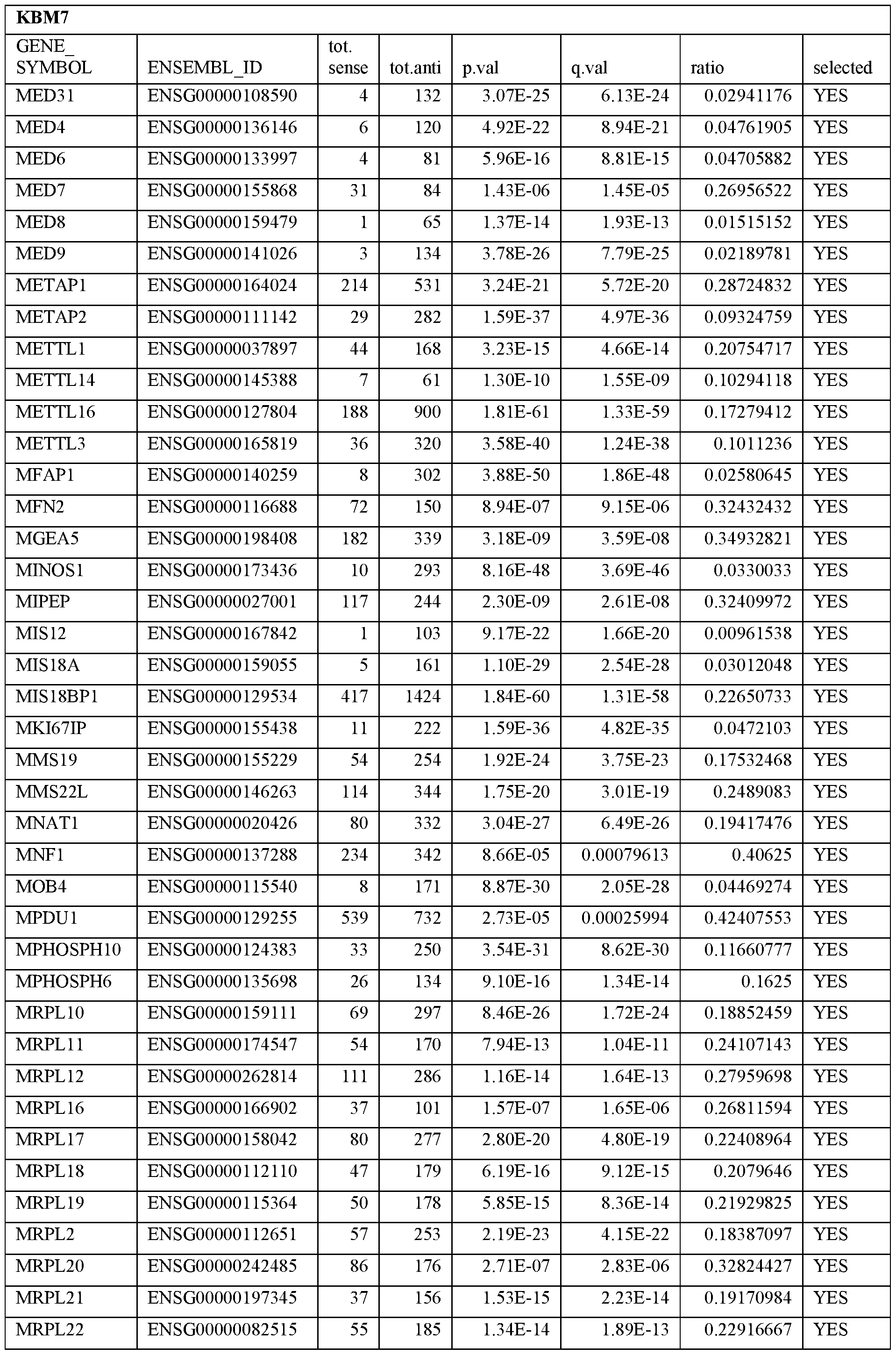 Figure imgf000033_0001