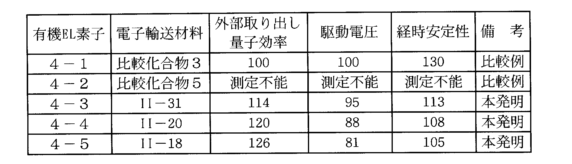 Figure JPOXMLDOC01-appb-T000124