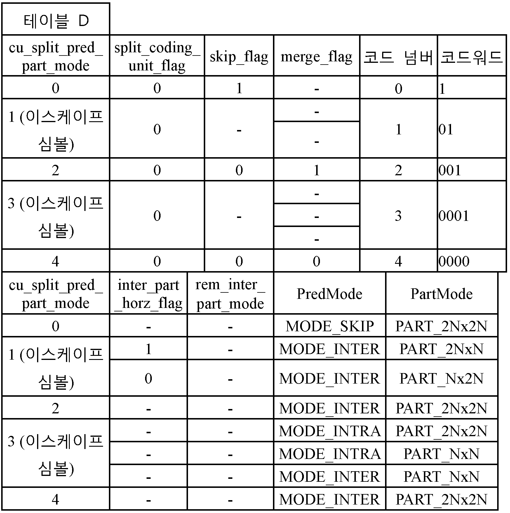 Figure PCTKR2012007419-appb-I000055