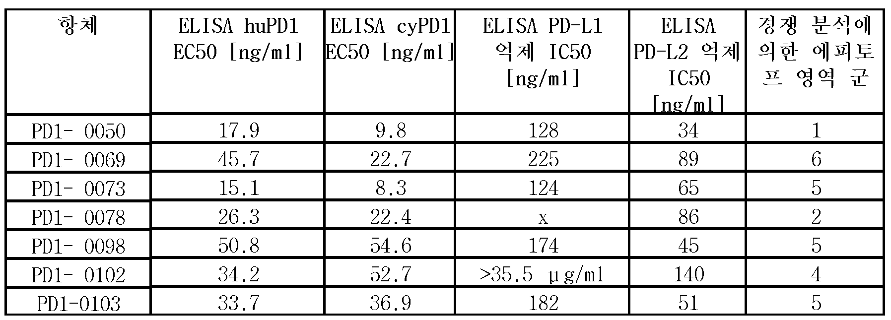Figure 112018042457960-pct00002