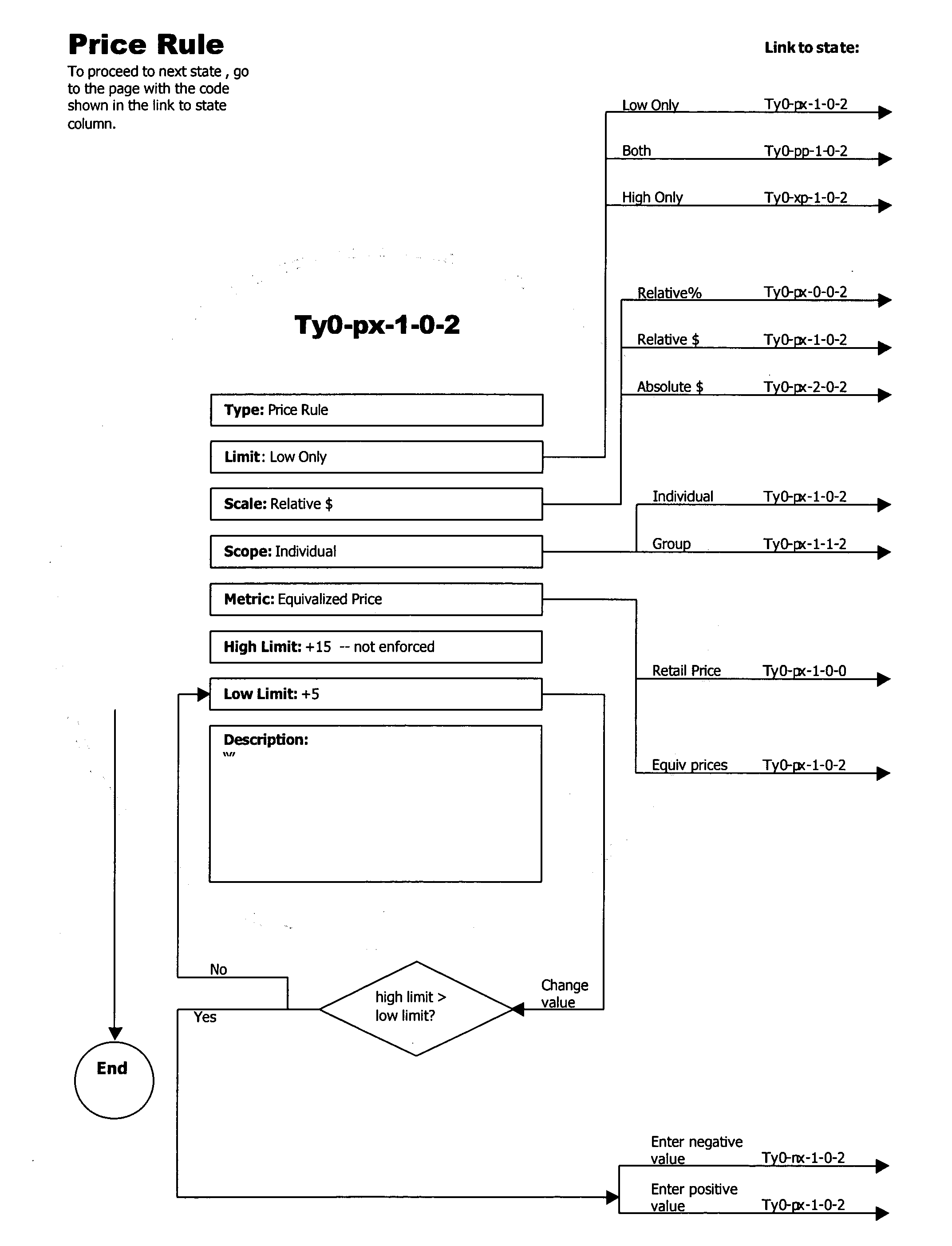 Figure US20040210541A1-20041021-P00032