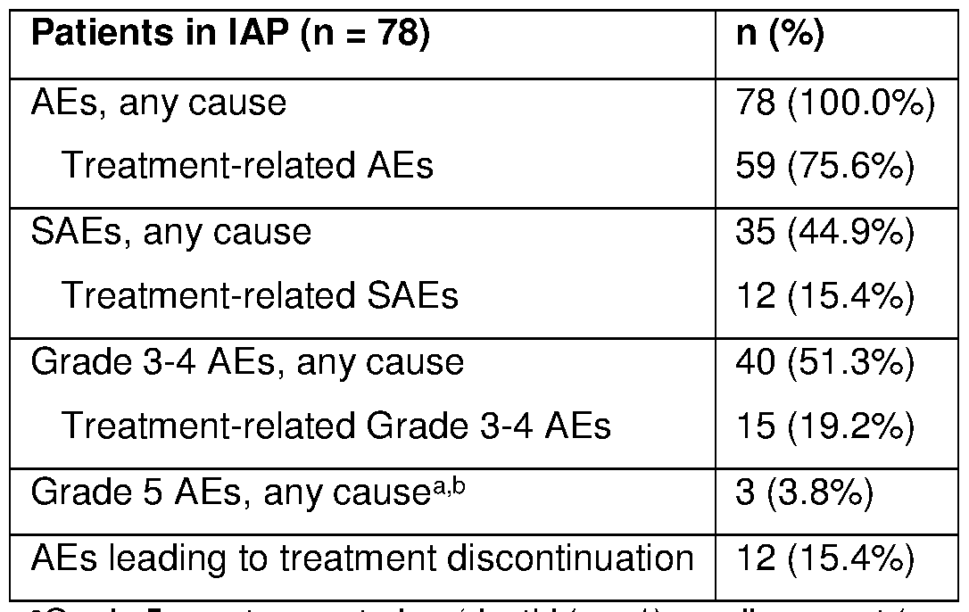 Figure imgf000162_0003