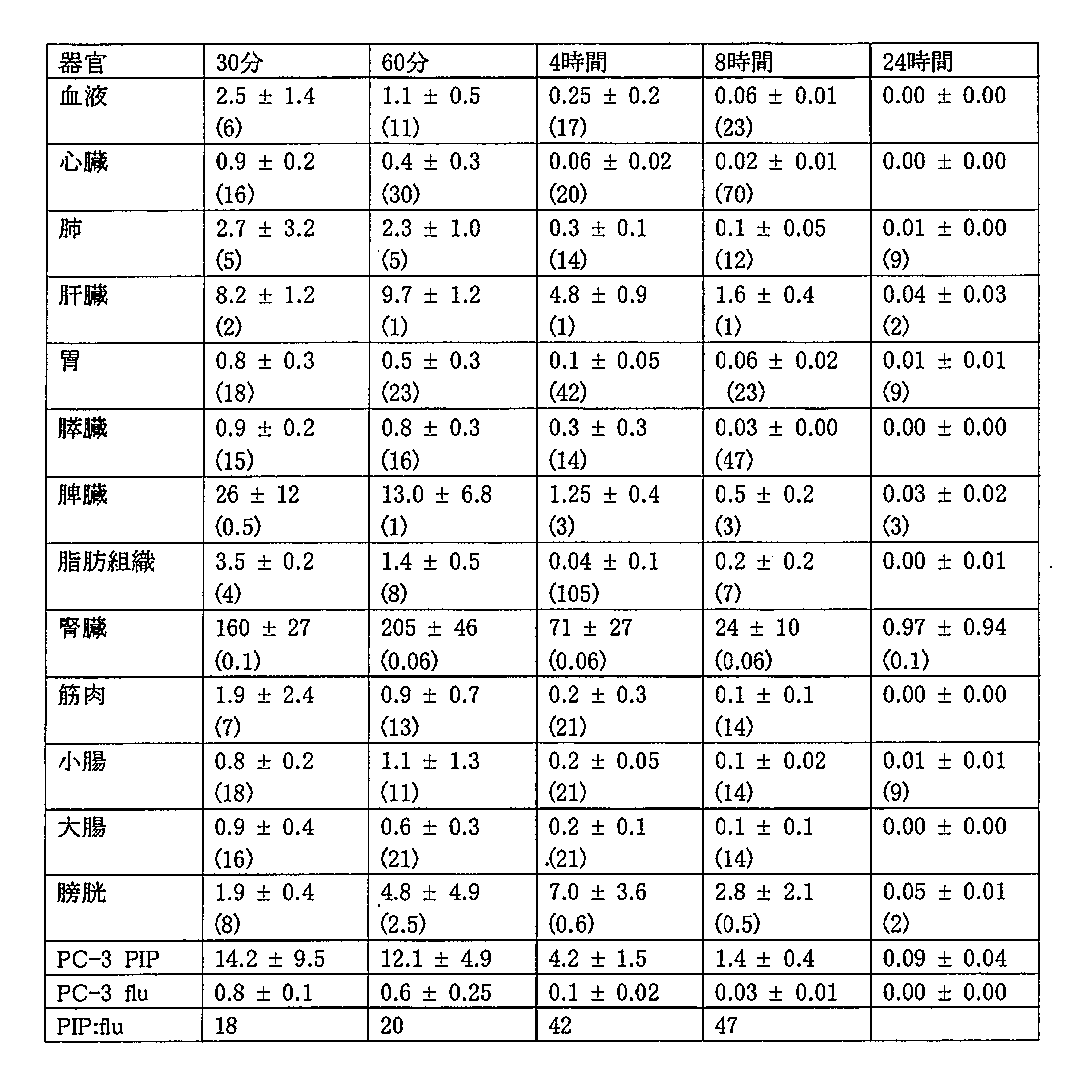 Figure 0007219497000038