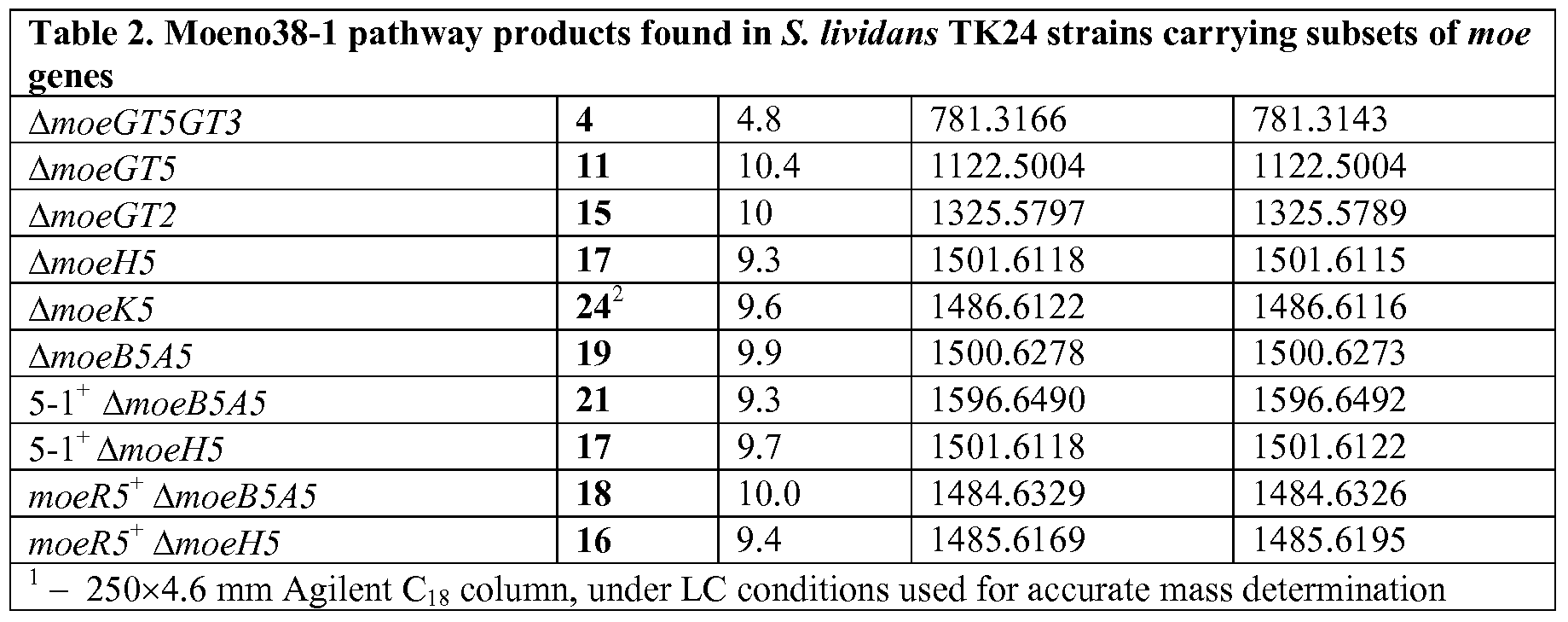Figure imgf000200_0001