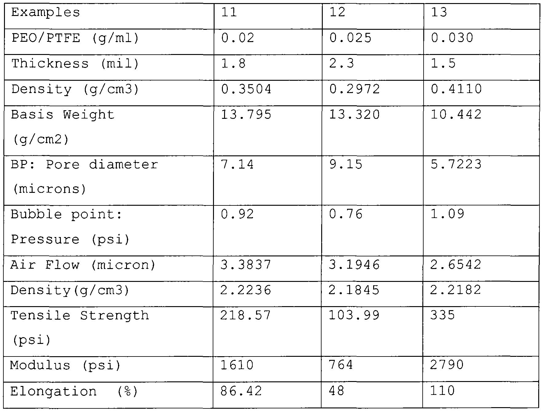 Figure imgf000017_0001