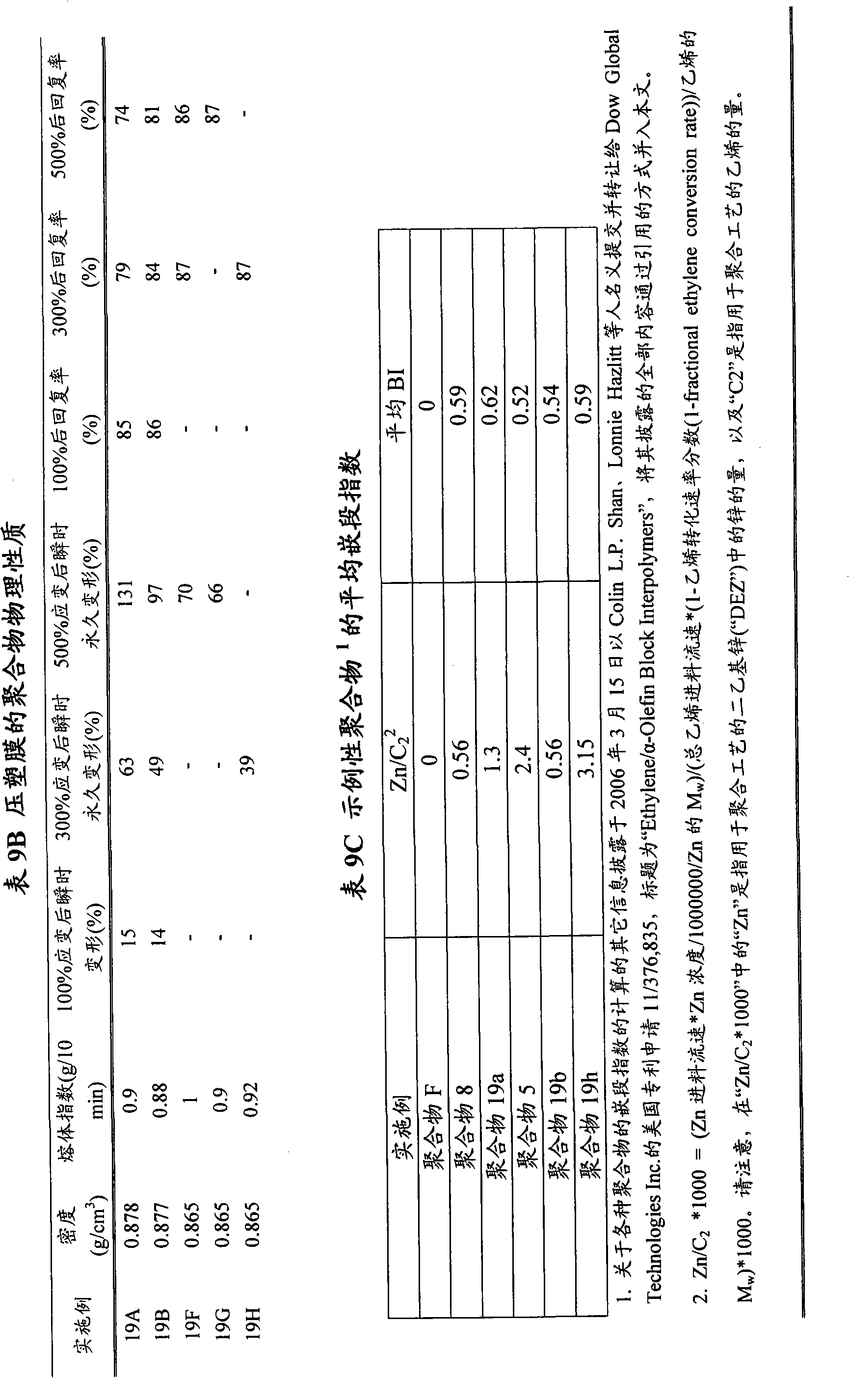 Figure A20078005069500621