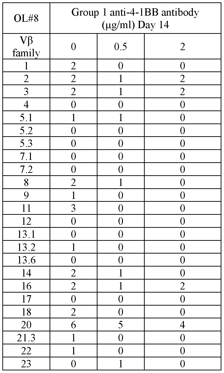 Figure imgf000077_0002
