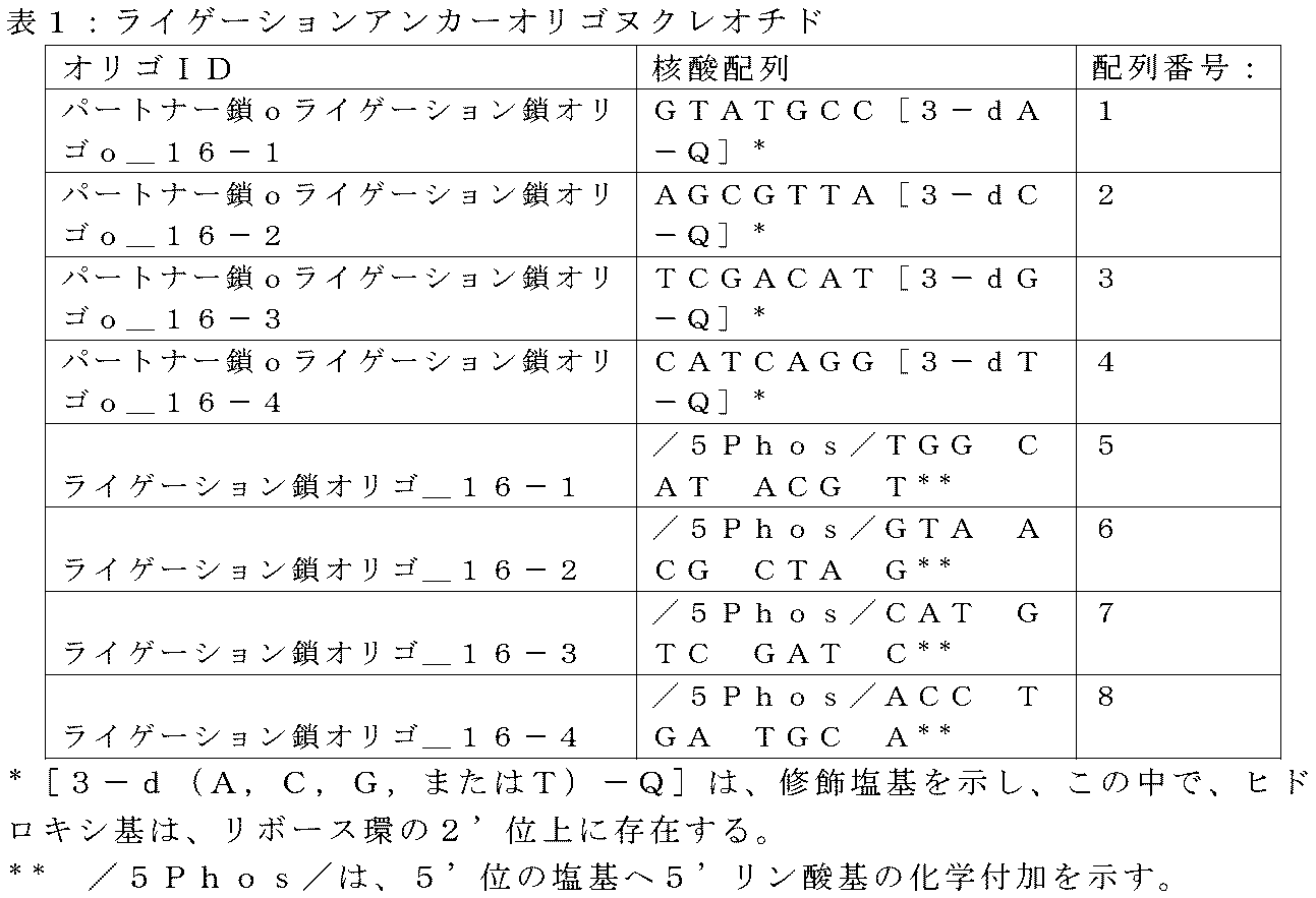 Figure 0007304393000001