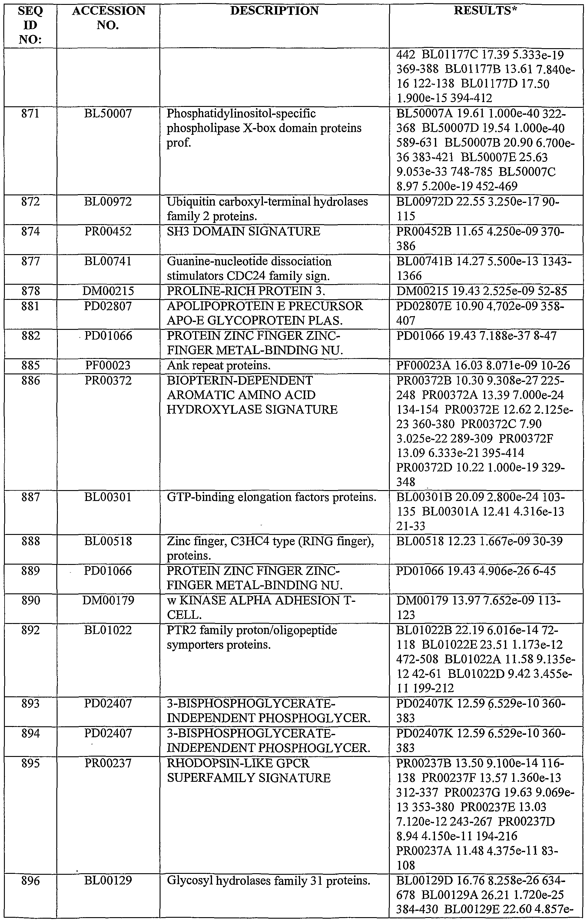 Figure imgf000182_0001